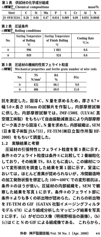 Table 1 Chemical compositions mass％