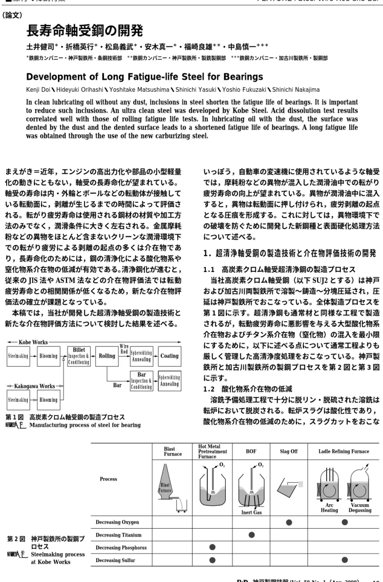 Fig. 2 Steelmaking process at Kobe Works
