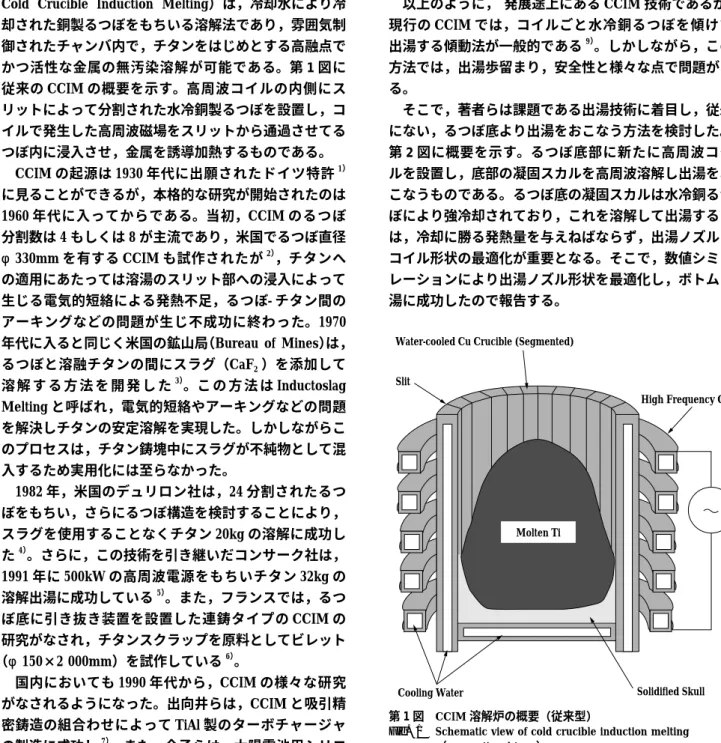 Fig. 1 Schematic view of cold crucible induction melting