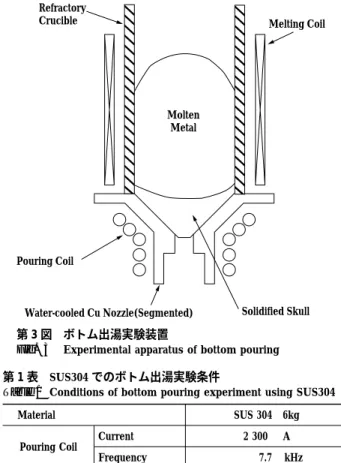 Table 1 Conditions of bottom pouring experiment using SUS304