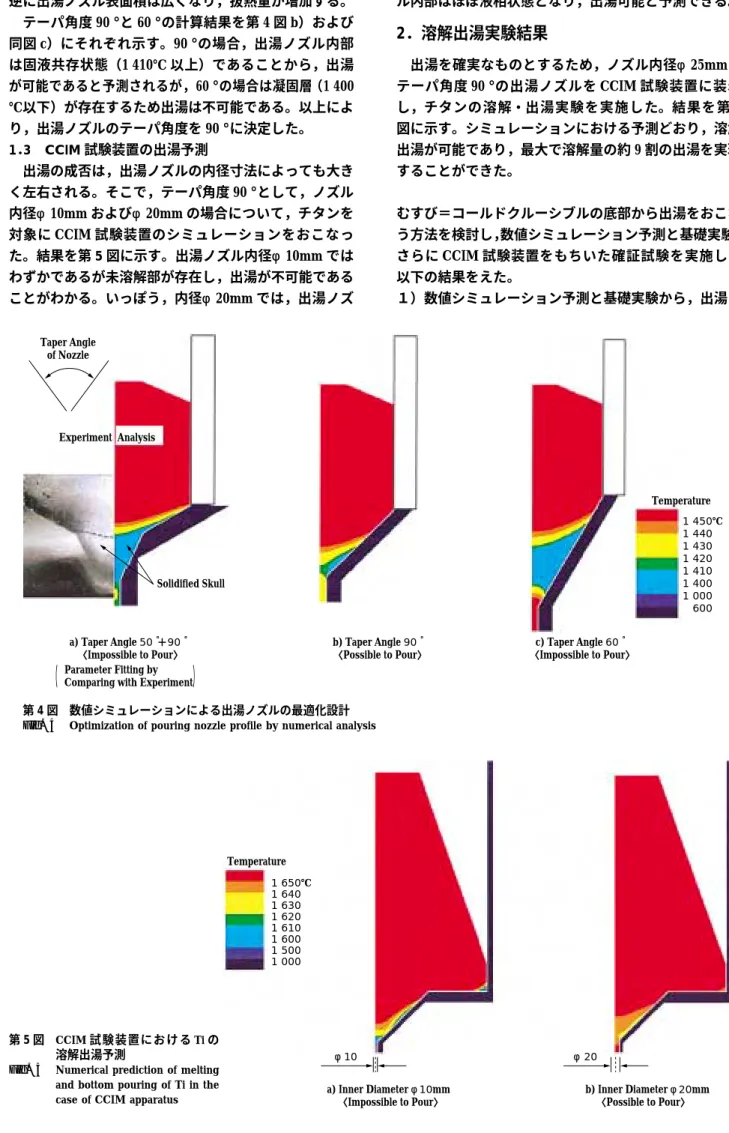 Fig. 5 Numerical prediction of melting and bottom pouring of Ti in the case of CCIM apparatus