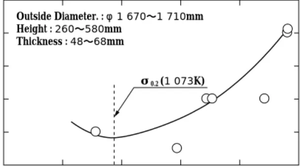 Fig. 3 Modeling for ring-rolling process by finite element method
