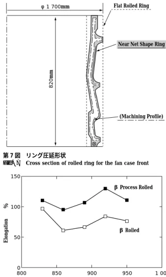Fig. 7 Cross section of rolled ring for the fan case front