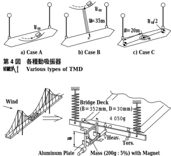 Fig. 5 Schematic of the TPD unit and bridge deck model