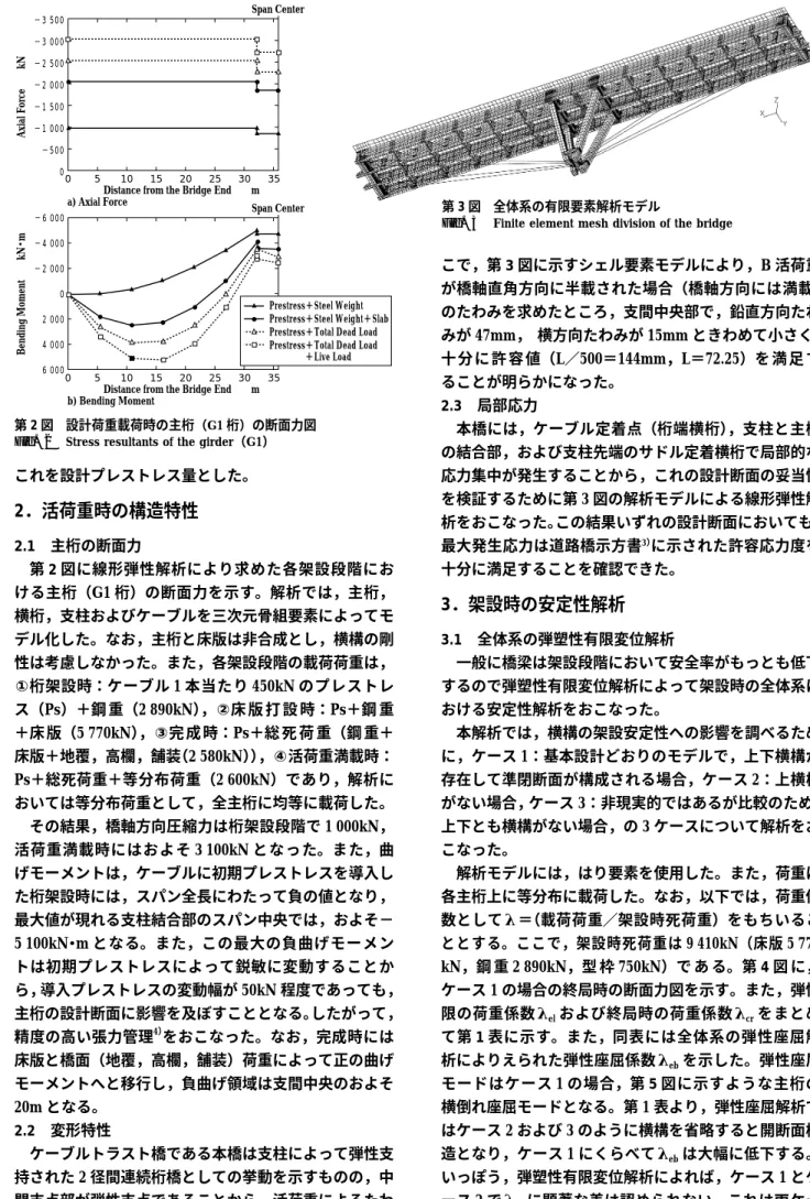 Fig. 3 Finite element mesh division of the bridge