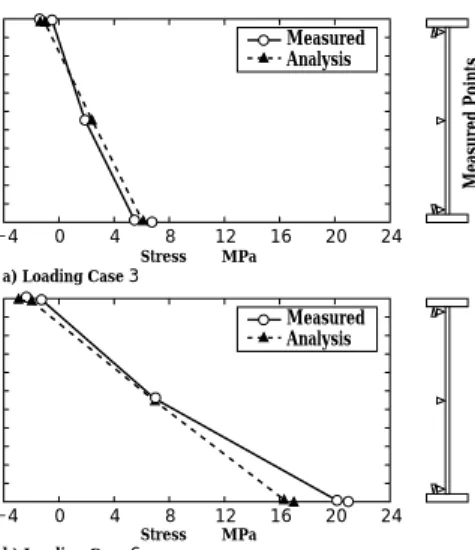 Fig. 9 Incremental tensions in the cable for each load case