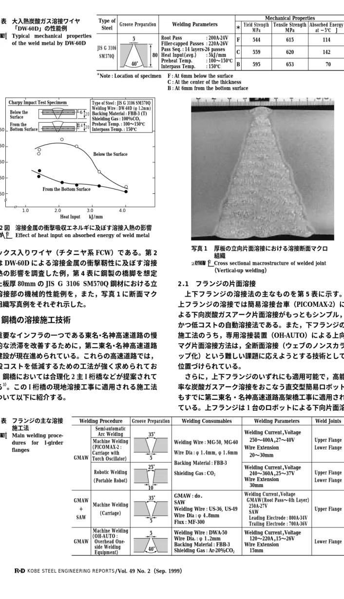 Table 5 Main welding proce- proce-dures for I-girder flanges