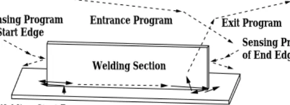 Fig. 8 Example of interference check for start and end points of welding