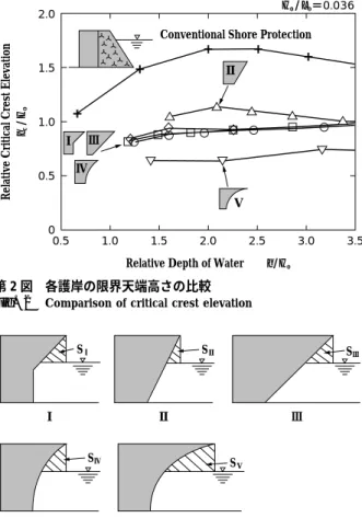 Fig. 1 Schematic representation of water channel