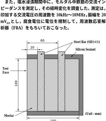 Fig. 1 Schematic diagram of mortar specimen with steel bar