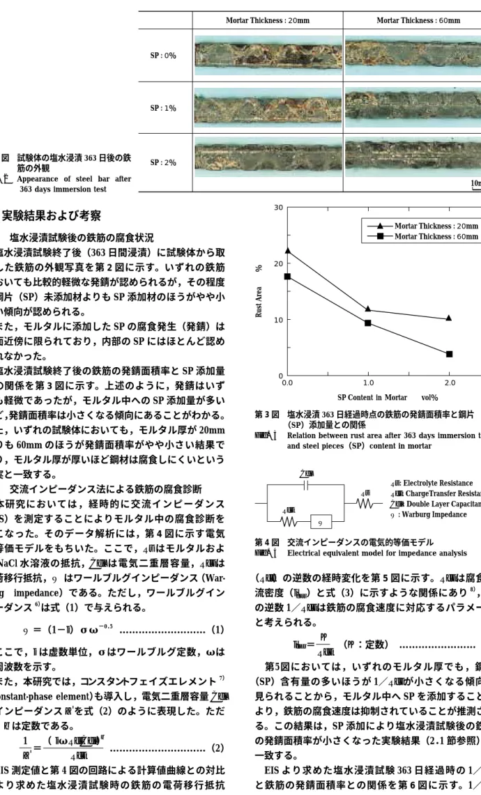 Fig. 2 Appearance of steel bar after 363 days immersion test
