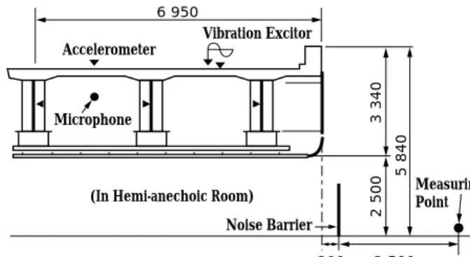 Fig. 1 Sound absorbing panel under the elevated road