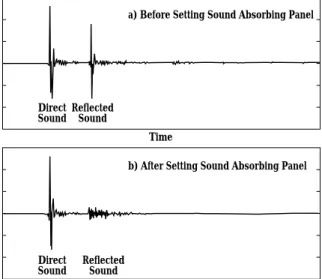 Fig. 8 Difference of computed oblique incidence sound absorption coefficients owing to shape of panels
