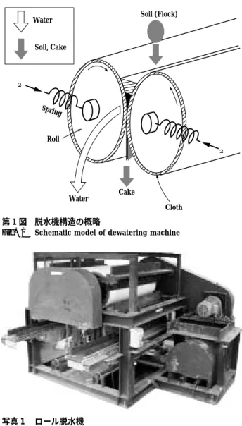 Fig. 1 Schematic model of dewatering machine