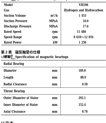 Table 2 Specification of magnetic bearings