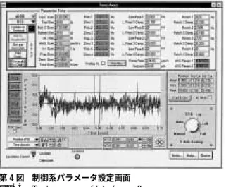 Fig. 4 Tuning screen of interface software