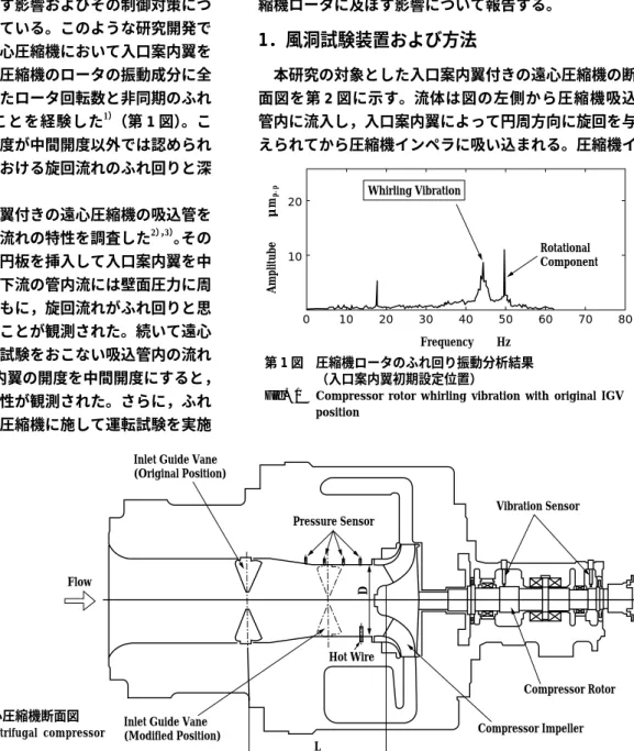 Fig. 1 Compressor rotor whirling vibration with original IGV position