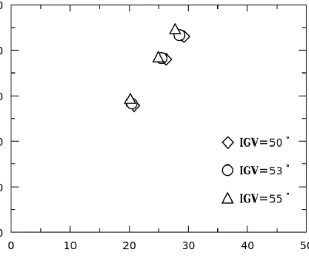 Fig. 8 Velocity and wall pressure oscillation in compressor suction pipe