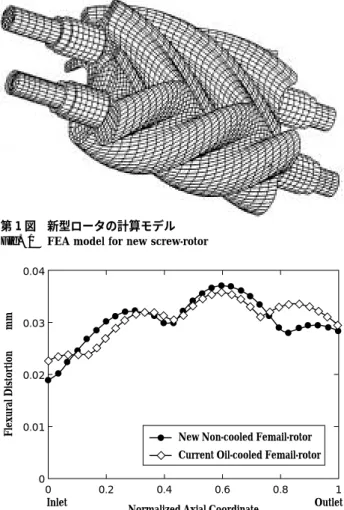 Fig. 1 FEA model for new screw-rotor