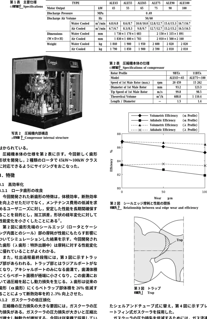 Fig. 2 Relationship between seal edge wear and efficiency