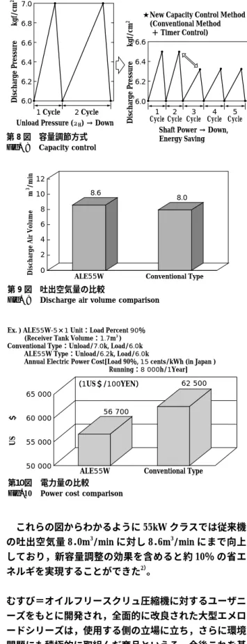 Fig. 9 Discharge air volume comparison
