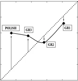 Table 4 Surface roughness of test material