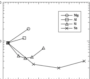 Fig. 4 Dependence of electric resistivity on the content of dopants