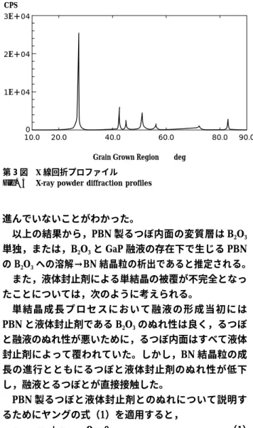 Fig. 3 X-ray powder diffraction profiles