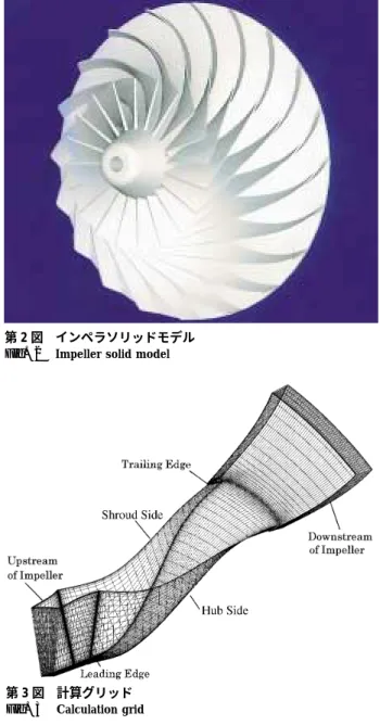 Fig. 2 Impeller solid model