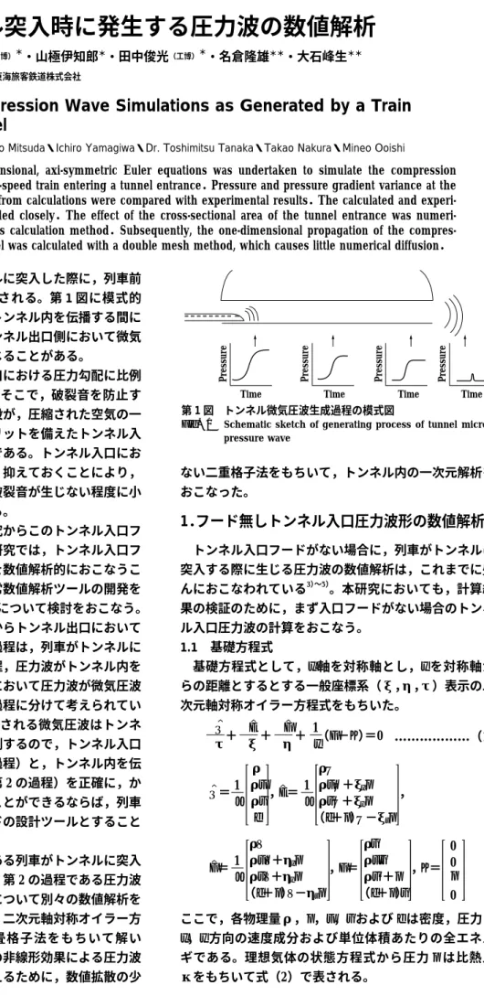 Fig. 1 Schematic sketch of generating process of tunnel micro- micro-pressure wave