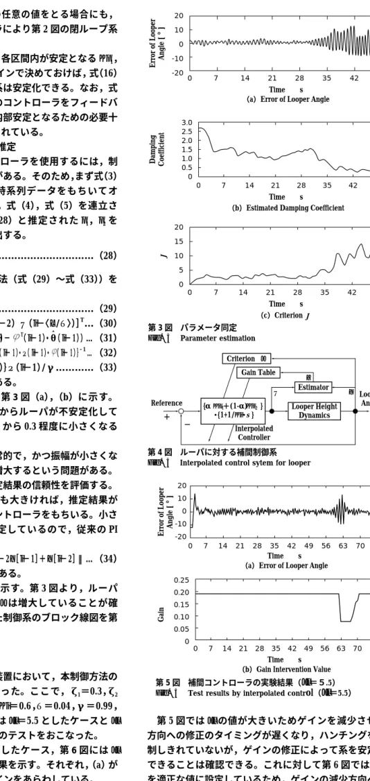 Fig. 3 Parameter estimation