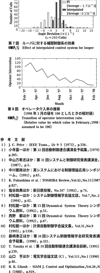 Fig. 7 Effect of interpolated control system for looper