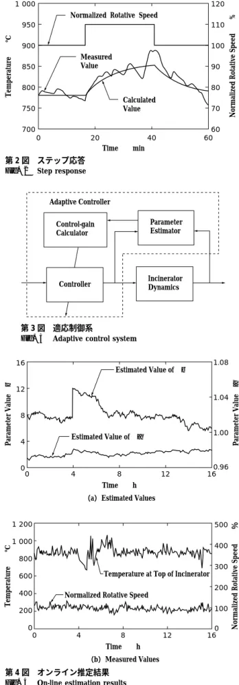 Fig. 3 Adaptive control system