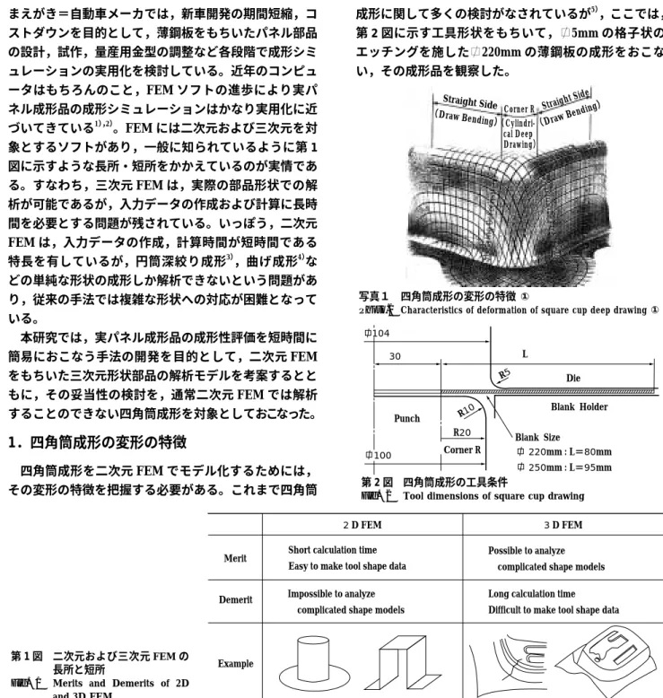 Fig. 2 Tool dimensions of square cup drawing