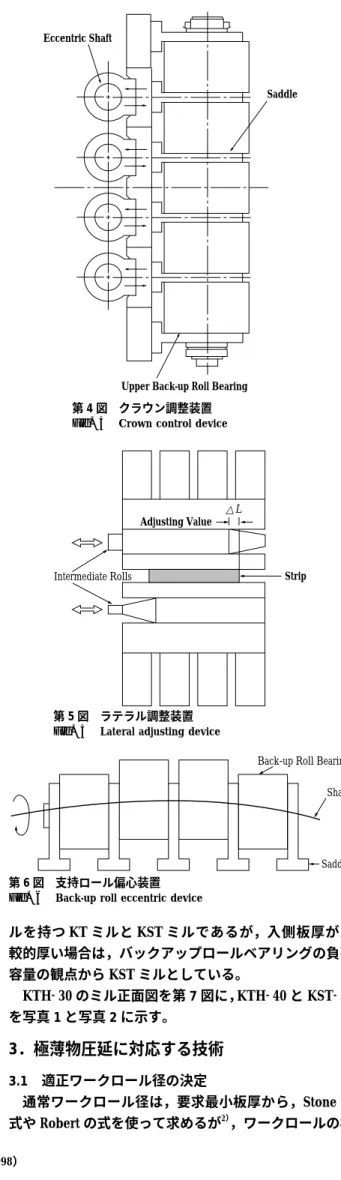 Fig. 3 Tilting device