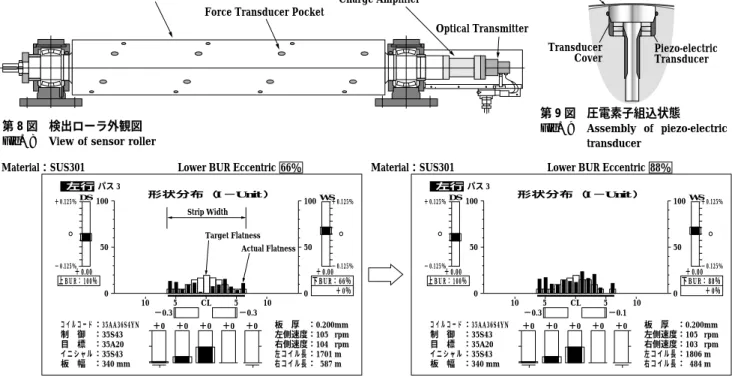 Fig. 8 View of sensor roller