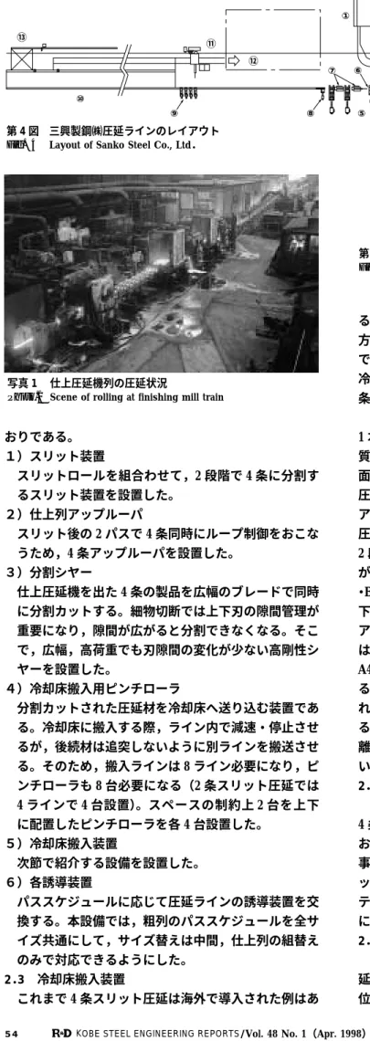 Fig. 4 Layout of Sanko Steel Co., Ltd．
