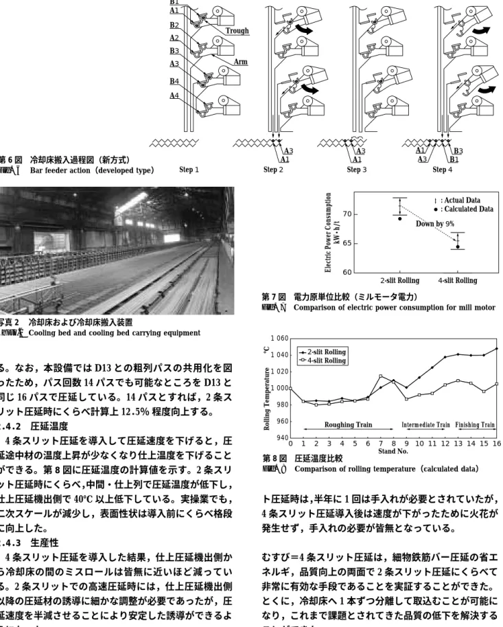 Fig. 6 Bar feeder action（developed type）