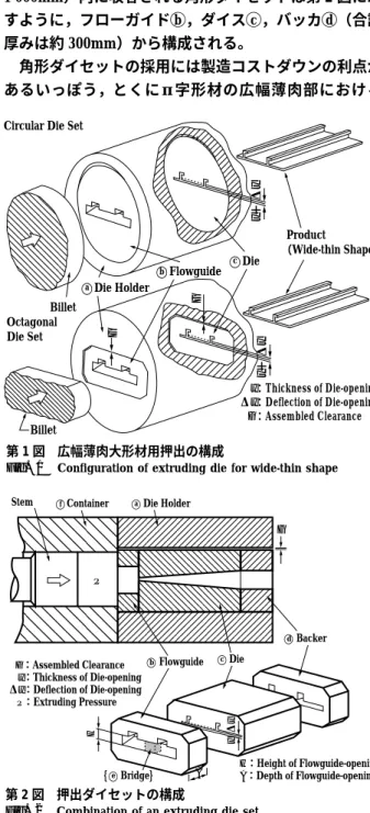 Fig. 1 Configuration of extruding die for wide-thin shape
