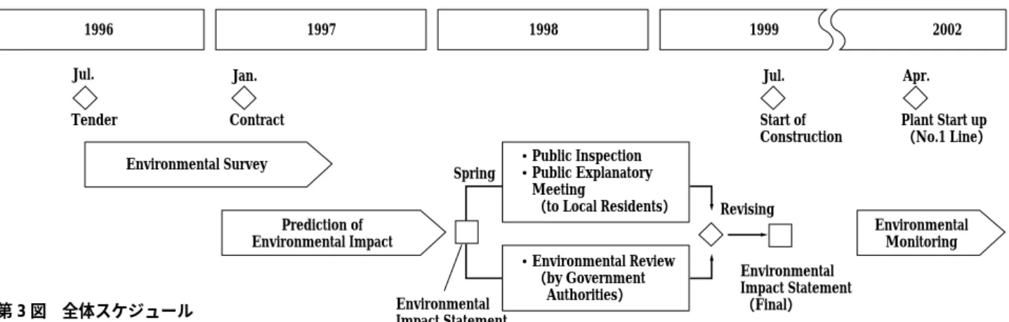 Fig. 4 Prediction of environmental im- im-pact by Kobe Works