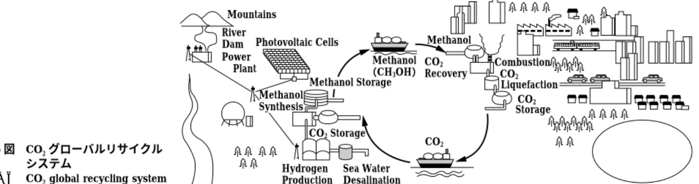 Fig. 5 Principle of solid polymer electrolyte water electrolysis