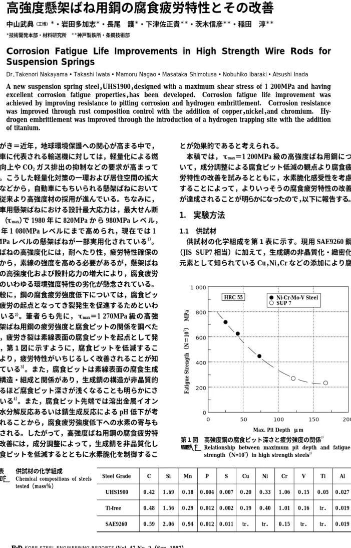 Fig. 1 Relationship between maximum pit depth and fatigue strength（N=10 7 ）in high strength steels 2）