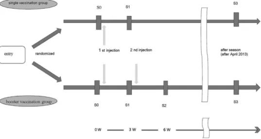 Figure 1 presents an outline of the present study design.