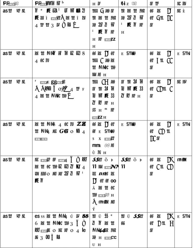 表 2.MERS とその対応に関する啓蒙のための医療者及び一般市民に向けた講演 会、セミナー 発表者 発表タイトル 会名 主催者 日時 場所 賀来 満夫 クロージングセミナ ー特別講演「感染制御 の未来に向けて」 第 5 回日 本 感 染 管理 ネ ッ ト ワ ー ク 学 会 学 術 集 会 本 感 染 管理 ネ ッ トワ ー ク 学会 平 成 28年5月21日 大分 賀来 満夫 感染症クライシスへ の対応 平成 28 年第 1 回感 染 症 対 策 委員会 仙台市 平 成 28年7月11日 仙台 賀来 満