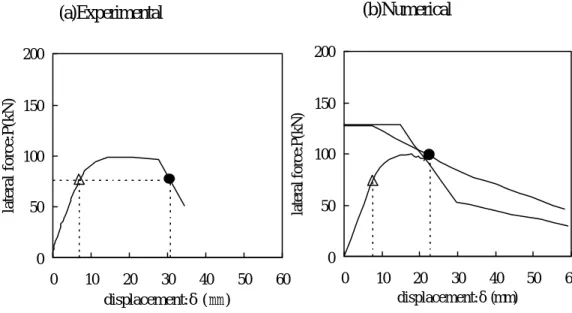 Figure 3. Failure Mode and Ductility for Specimen C10 