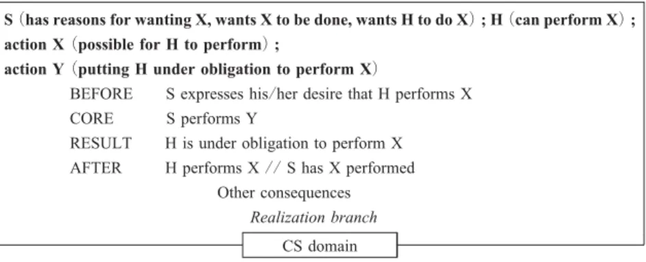 Table 2 shows how often the interjections in question performed each of the two functions in the example sources I studied.