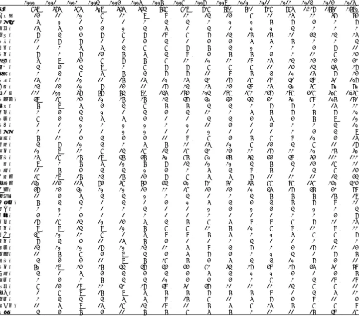 表 2-2．梅毒：都道府県別  報告数 全体 2000 2001 2002 2003 2004 2005 2006 2007 2008 2009 2010 2011 2012 2013 2014 2015 総数 759 585 575 509 535 543 637 719 827 691 621 827 875 1,228 1,661 2,690 北海道 14 11 20 7 12 9 9 12 13 14 7 21 25 22 58 64 青森県 5 0 1 1 1 2 3 3 2 0 0 6 8 4 