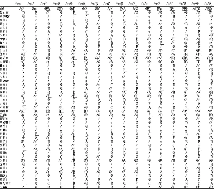 表 2-3-1．梅毒：都道府県別・男性  報告数 男性 2000 2001 2002 2003 2004 2005 2006 2007 2008 2009 2010 2011 2012 2013 2014 2015 総数 512 400 395 388 408 411 441 521 615 523 497 650 692 993 1,284 1,930 北海道 8 6 12 3 9 9 7 8 7 13 4 13 15 13 24 42 青森県 3 0 1 1 0 2 3 1 1 0 0 4 6 2 2 