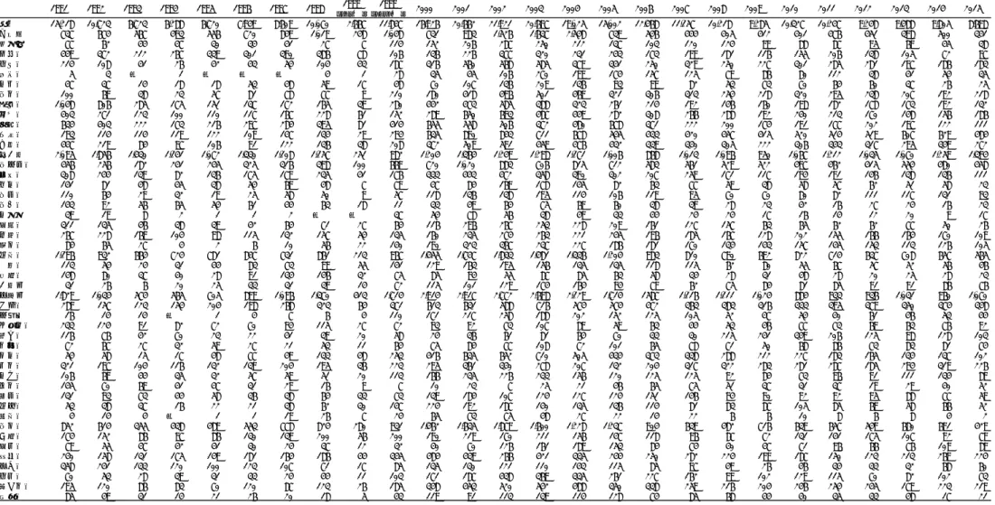 表 4-7．淋菌感染症：都道府県別  報告数 全体 1991 1992 1993 1994 1995 1996 1997 1998 1999 （1-3月） 1999 （4-12月） 2000 2001 2002 2003 2004 2005 2006 2007 2008 2009 2010 2011 2012 2013 2014 2015 総数 15,218 10,723 6,723 6,288 6,720 7,949 8,609 10,070 2,667 11,847 16,926 20,662 21,9