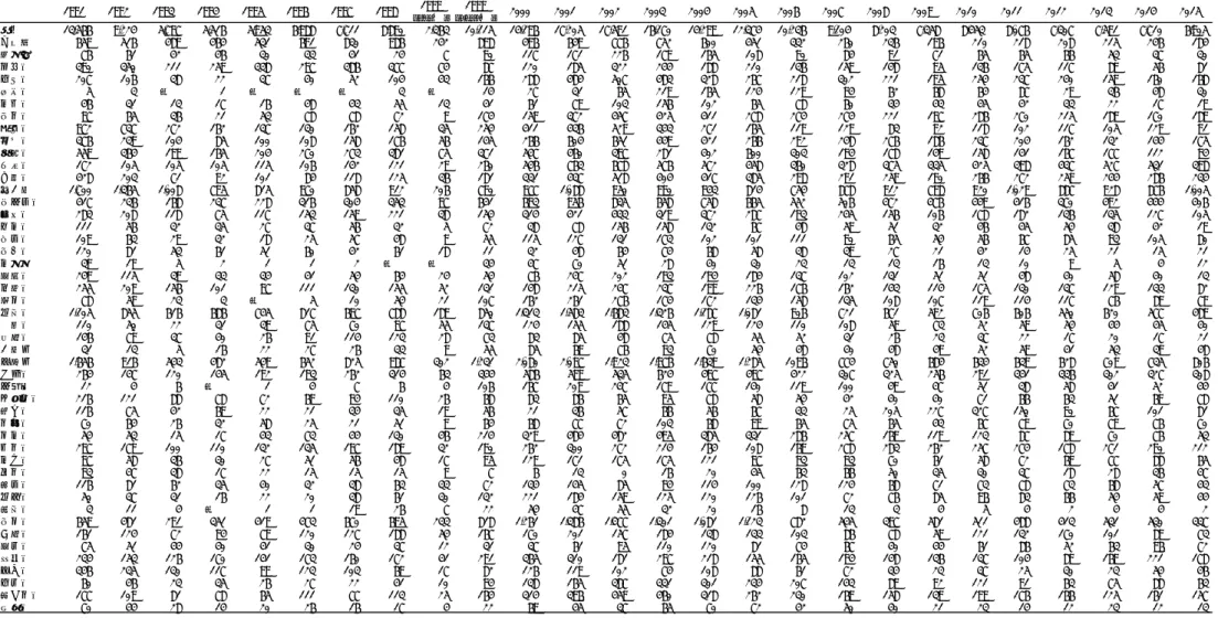 表 4-8．淋菌感染症：都道府県別・男性  報告数 男性 1991 1992 1993 1994 1995 1996 1997 1998 1999 （1-3月） 1999 （4-12月） 2000 2001 2002 2003 2004 2005 2006 2007 2008 2009 2010 2011 2012 2013 2014 2015 総数 13,566 9,224 5,797 5,516 5,953 6,988 7,711 8,890 2,363 10,115 14,196 17,205 17,